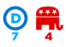 House Democrats Target AFA by Name