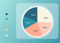 Pie Chart for the Tolerant Left